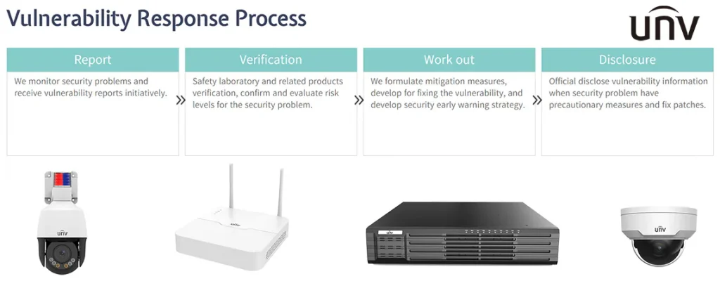 Uniview Security Advantages Vulnerability Reporting Process Banner