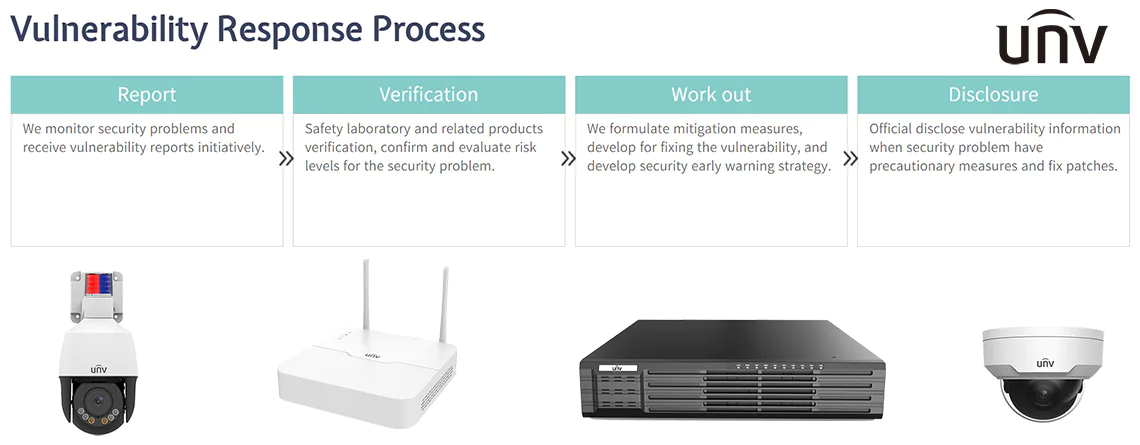 Uniview Security Advantages Vulnerability Reporting Process Banner