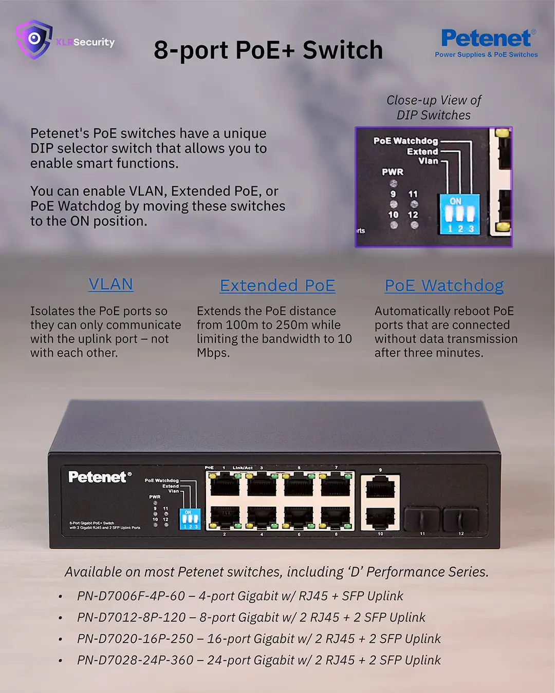 A poster showcasing the VLAN, Extended PoE, and PoE watchdog features on Petenet PoE switches.