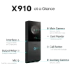An infographic showing the key features of Akuvox's X910 intercom, such as a 5MP main camera and a single call button with backlight